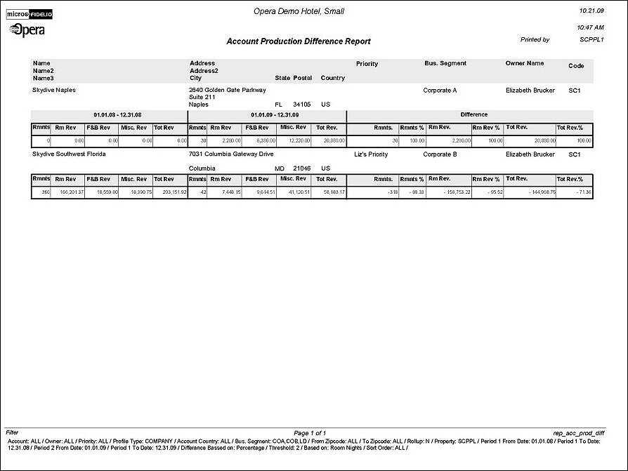 account_production_difference_pdf