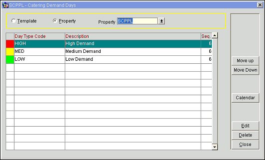 catering_demand_days