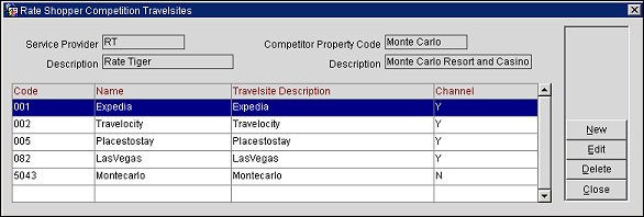 rate shopper competition travelsites