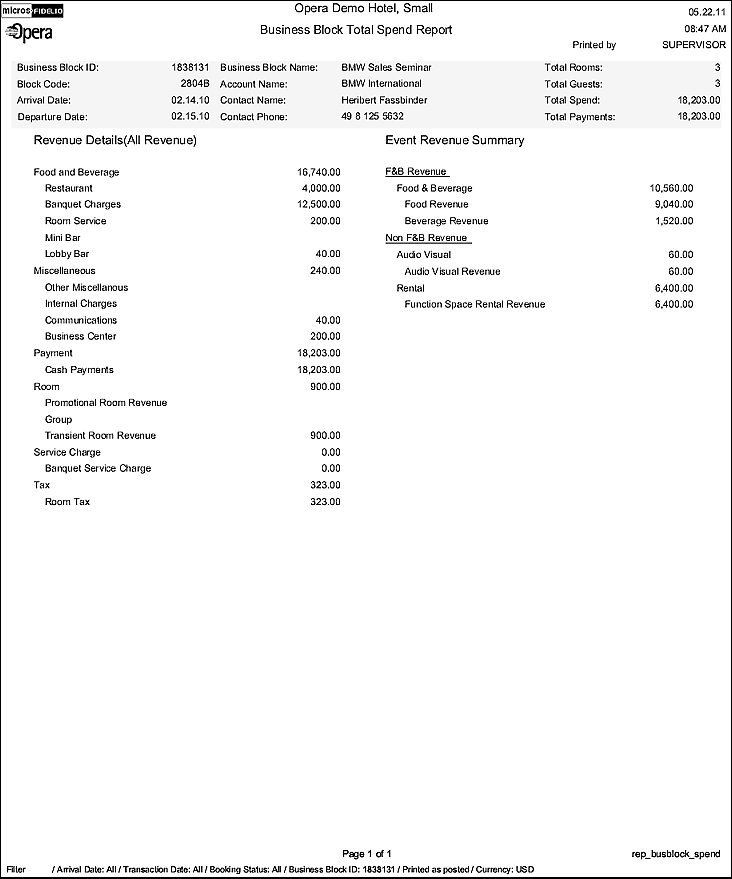Business Block Total Spend Report