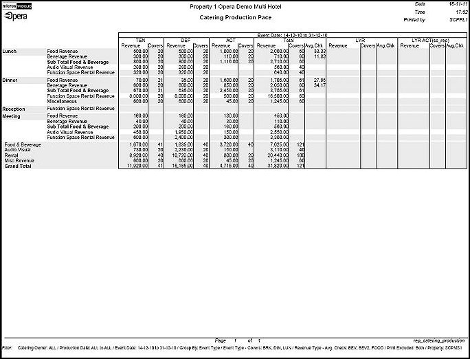 REP_CATERING_PRODUCTION_pdf_test