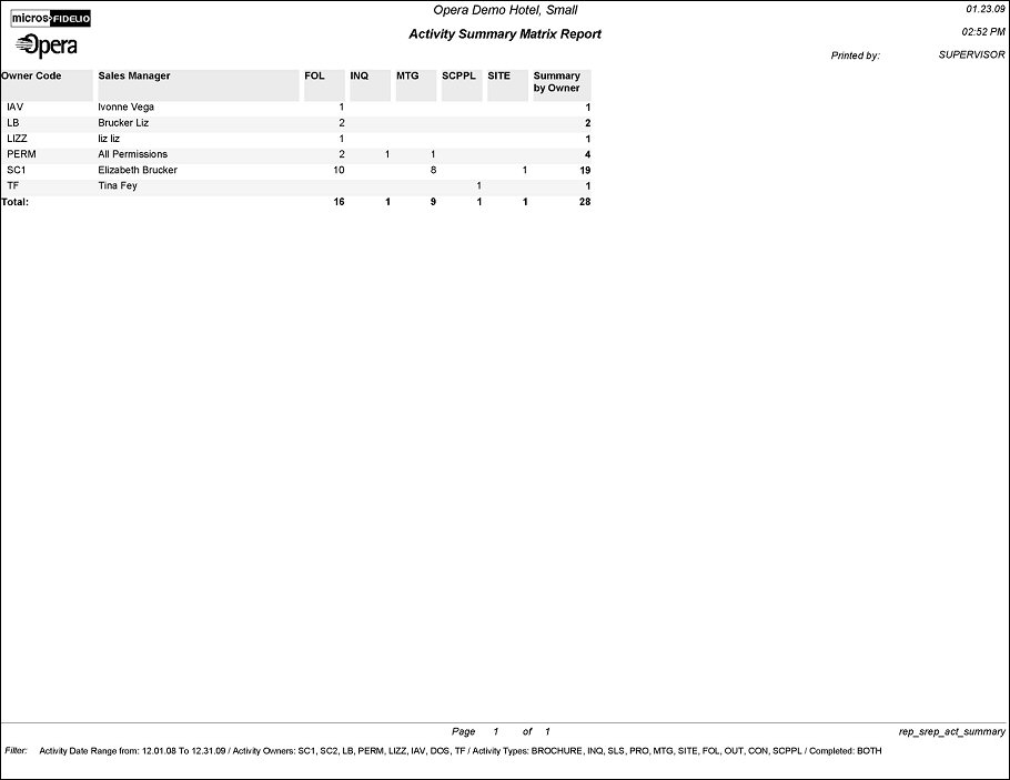 rep_srep_act_summary_pdf