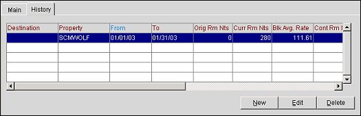 s&c_potential_history