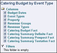 scbi_catering_budget_by_event