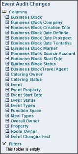 scbi_event_audit_changes_subject_area